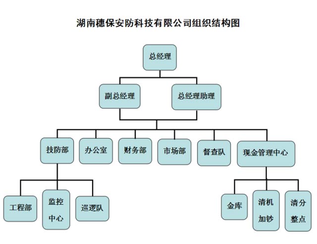 湖南穗保安防科技有限公司,湖南穗保安防科技,湖南安防科技,安防設備,智能家居,安防科技哪家好