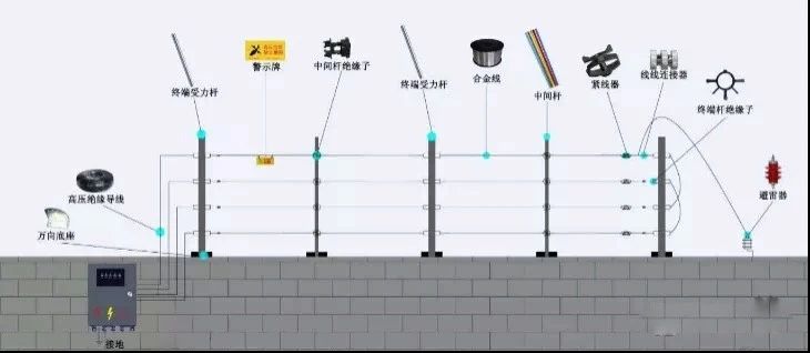 遠程監控,報警巡邏,清機加鈔,清分整點,憑證寄庫,頭寸箱寄庫,商鋪安保,智能家居